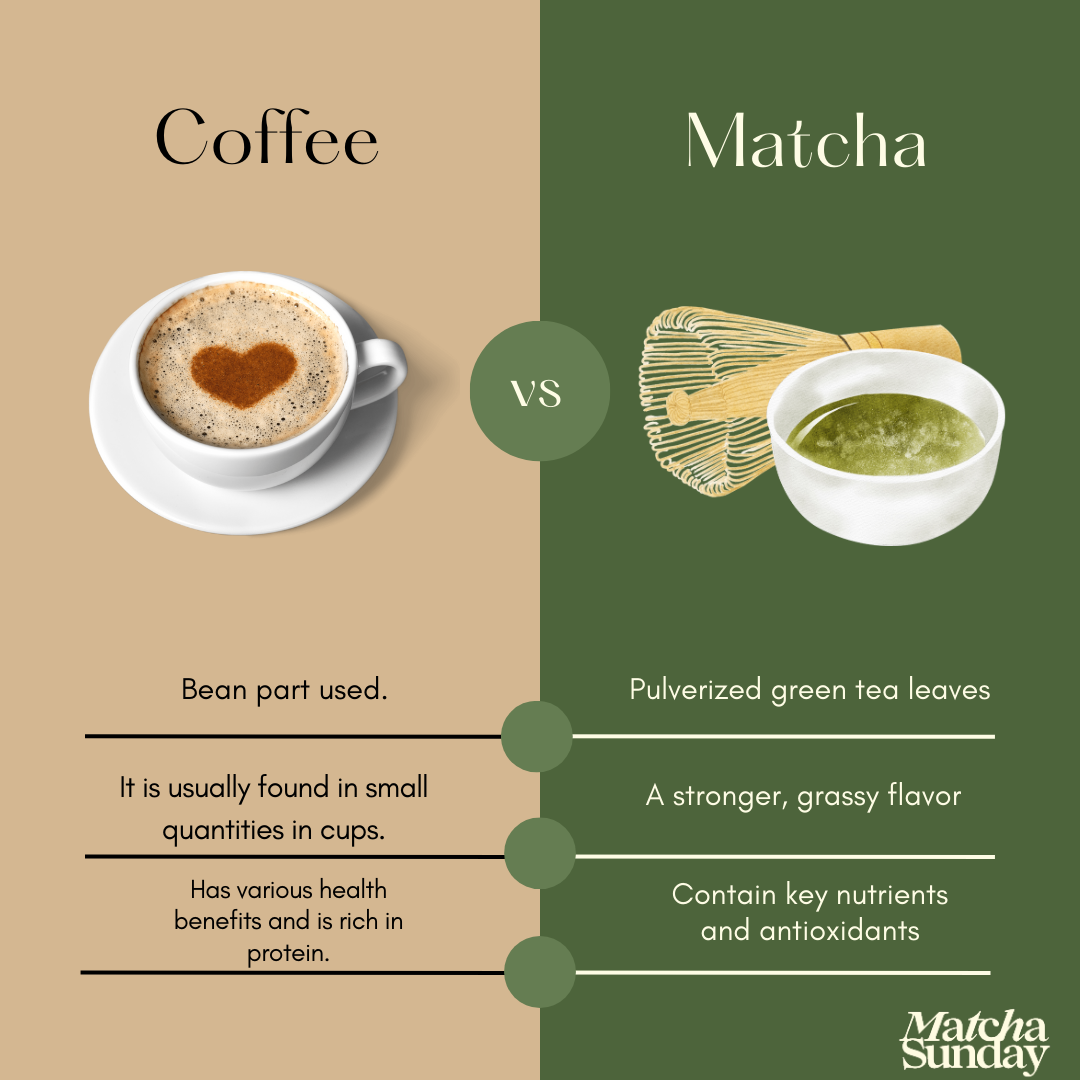 Matcha vs. Coffee: Which is Better for Your Morning Routine?