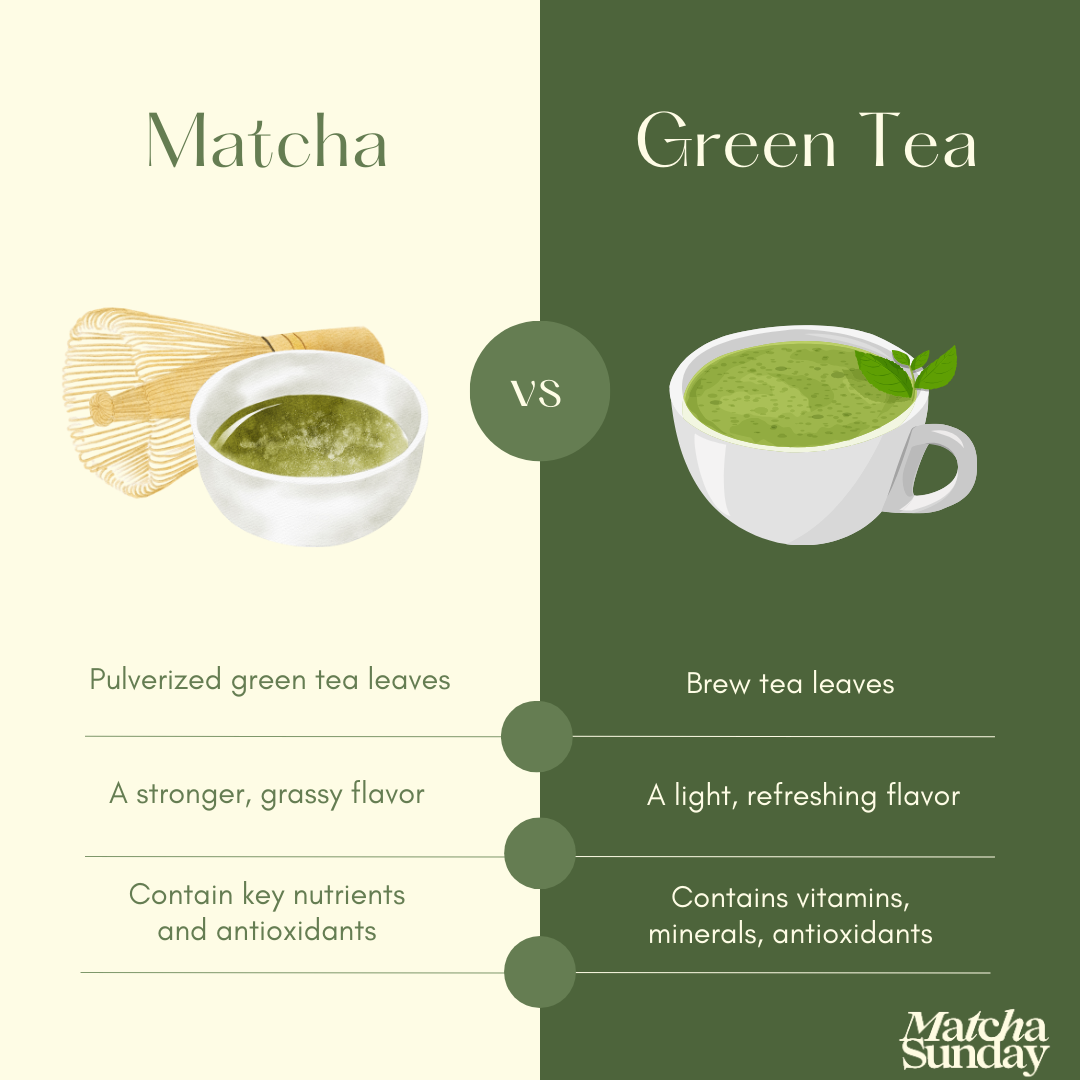 Matcha vs. Green Tea: What's the Difference?