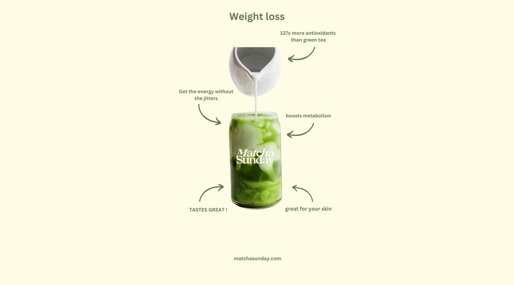 Matcha for Weight Loss: Benefits, Tips, and How It Works
