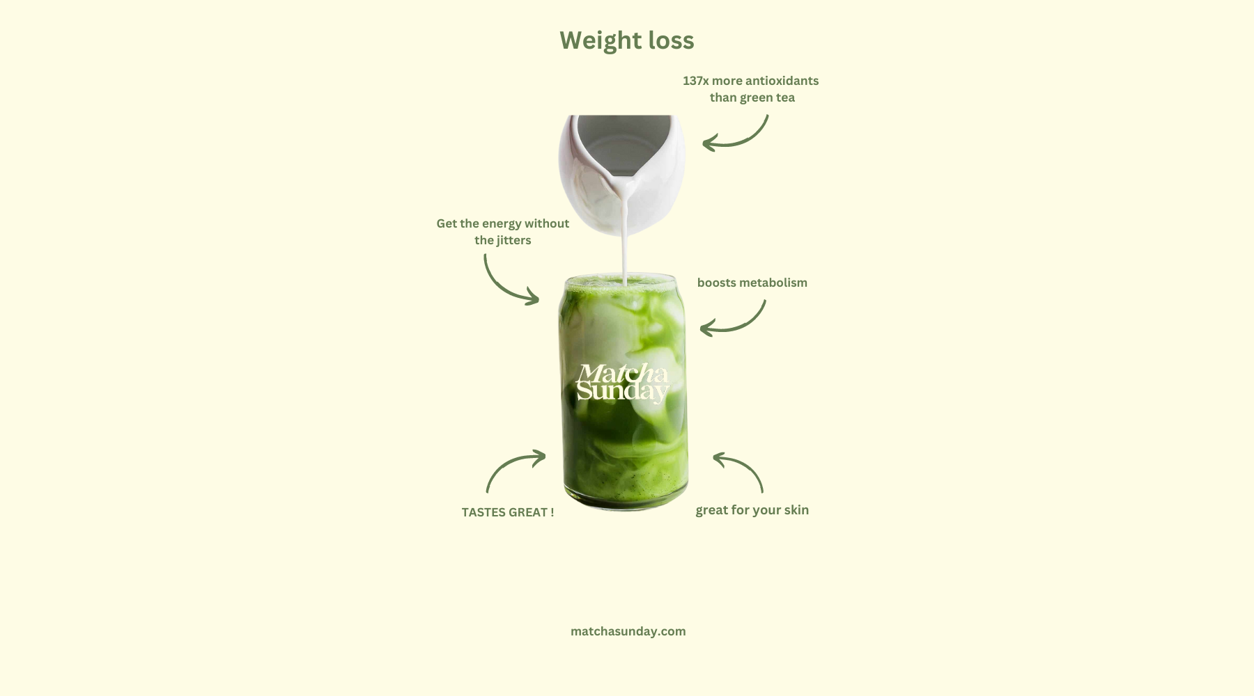 Matcha for Weight Loss