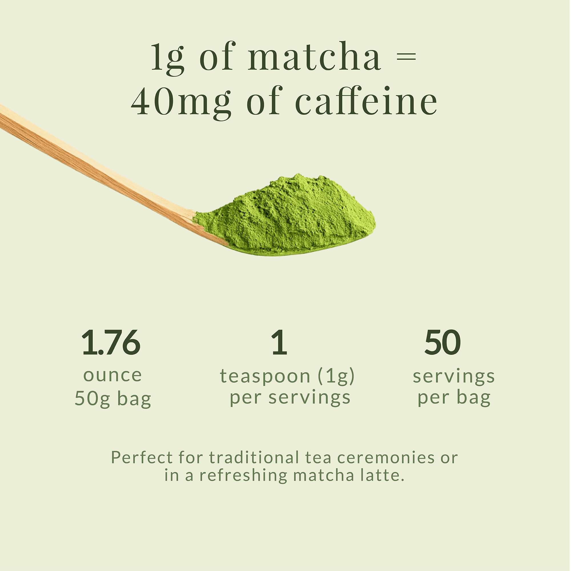 Infographic showing 1g of matcha equals 40mg of caffeine, with 50 servings per 50g bag